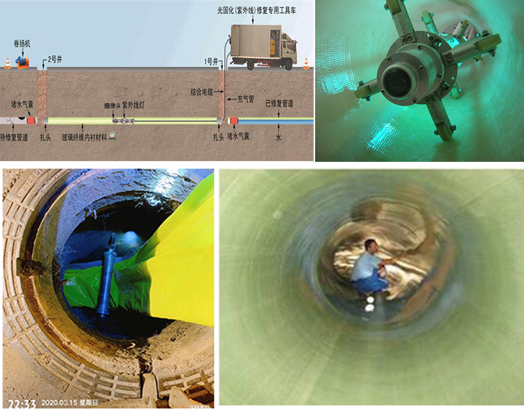 平谷UV-CIPP内衬修复