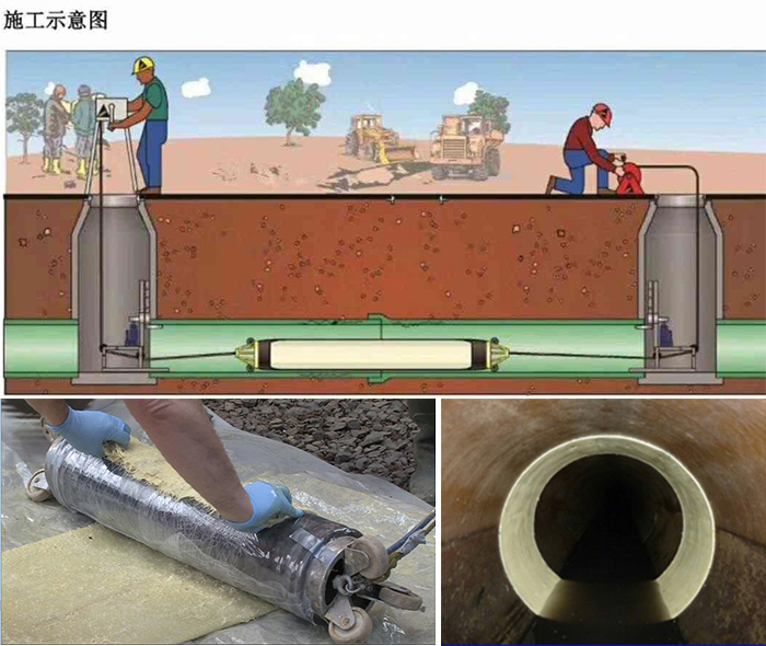 平谷管道局部点状修复